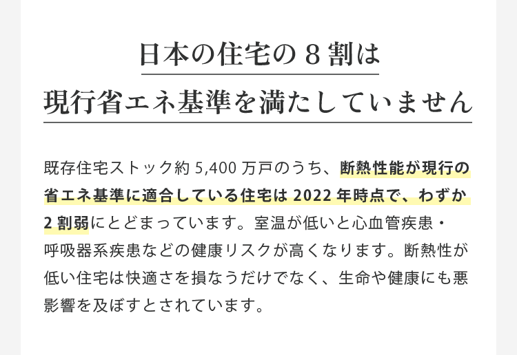 日本の住宅の8割は現行省エネ基準を満たしていません 既存住宅ストック約5,400万戸のうち、断熱性能が現行の省エネ基準に適合している住宅は2022年時点で、わずか2割弱にとどまっています。室温が低いと心血管疾患・呼吸器系疾患などの健康リスクが高くなります。断熱性が低い住宅は快適さを損なうだけでなく、生命や健康にも悪影響を及ぼすとされています。