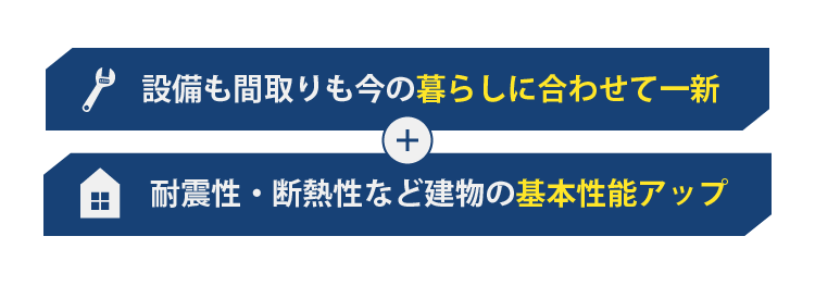 設備も間取りも今の暮らしに合わせて一新 + 耐震性・断熱性など建物の基本性能アップ