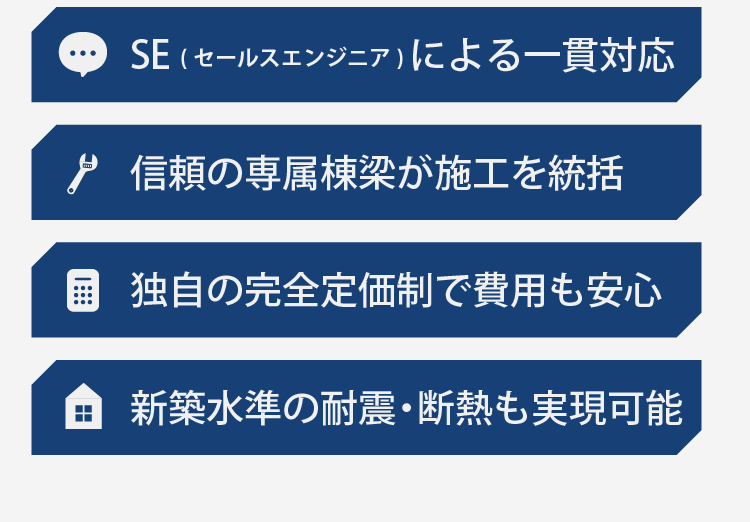 SE(セールスエンジニア)による一貫対応 信頼の専属棟梁が施工を統括 独自の完全定価制で費用も安心 新築水準の耐震・断熱も実現可能