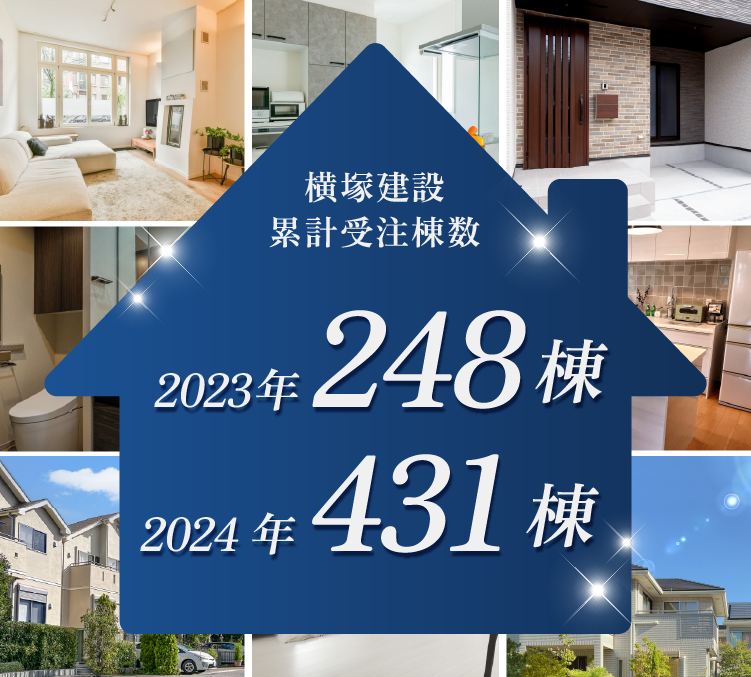 横塚建設 累計受注棟数 2023年248棟 2024年431棟