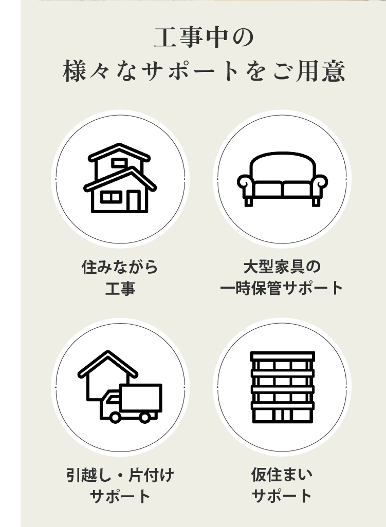 工事中の 様々なサポートをご用意 住みながら工事 大型家具の一時保管サポート 引越し・片づけサポート 仮住まいサポート