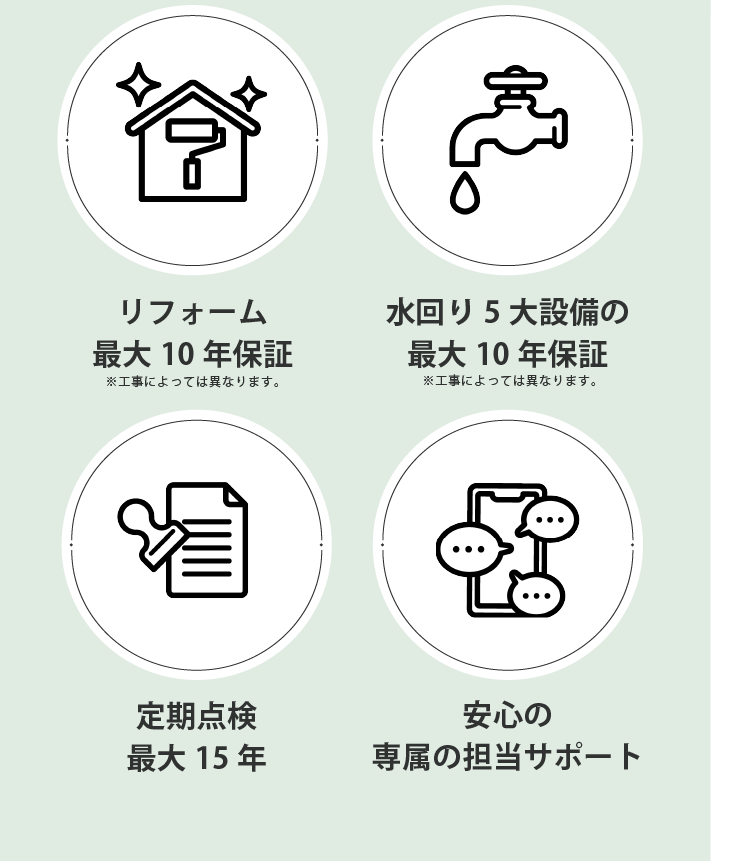 リフォーム 最大10年保証※工事によっては異なります。 水回り5大設備の最大10年保証※工事によっては異なります。 定期点検最大15年 24時間 365日 対応※3 安心の 専属の担当サポート